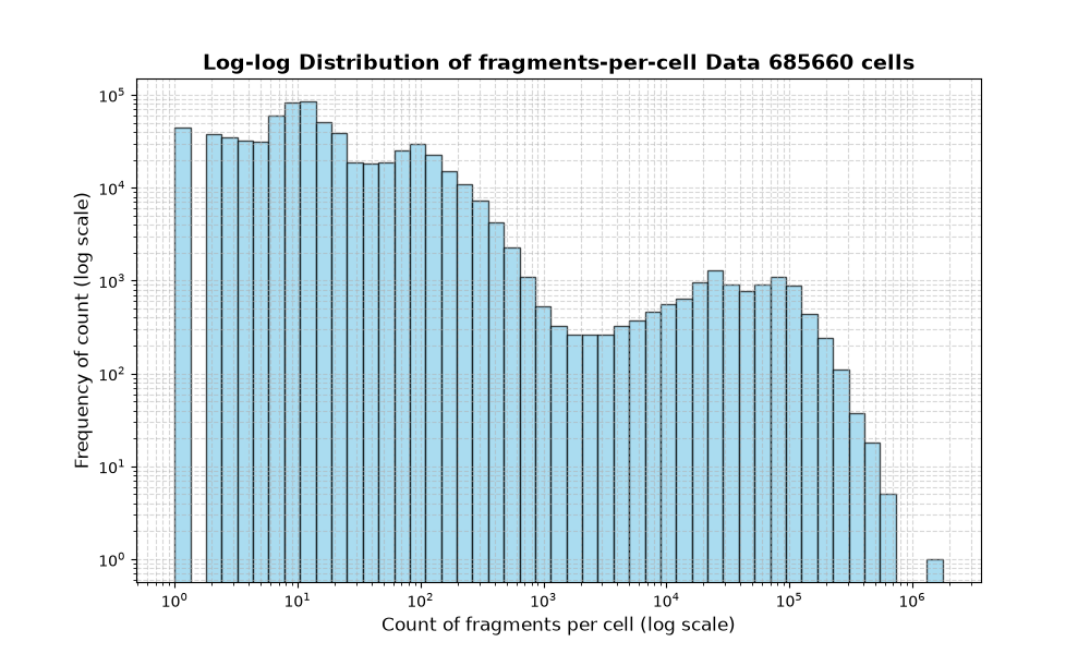 cell HISTOGRAM FOR cell