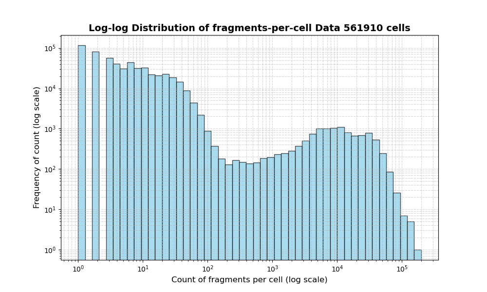 cell HISTOGRAM FOR cell