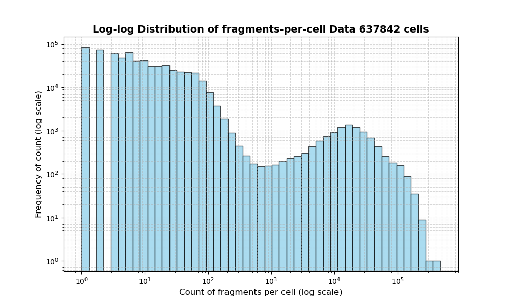 cell HISTOGRAM FOR cell