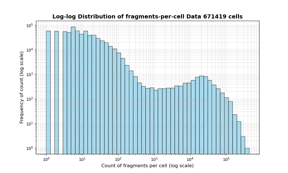 cell HISTOGRAM FOR cell