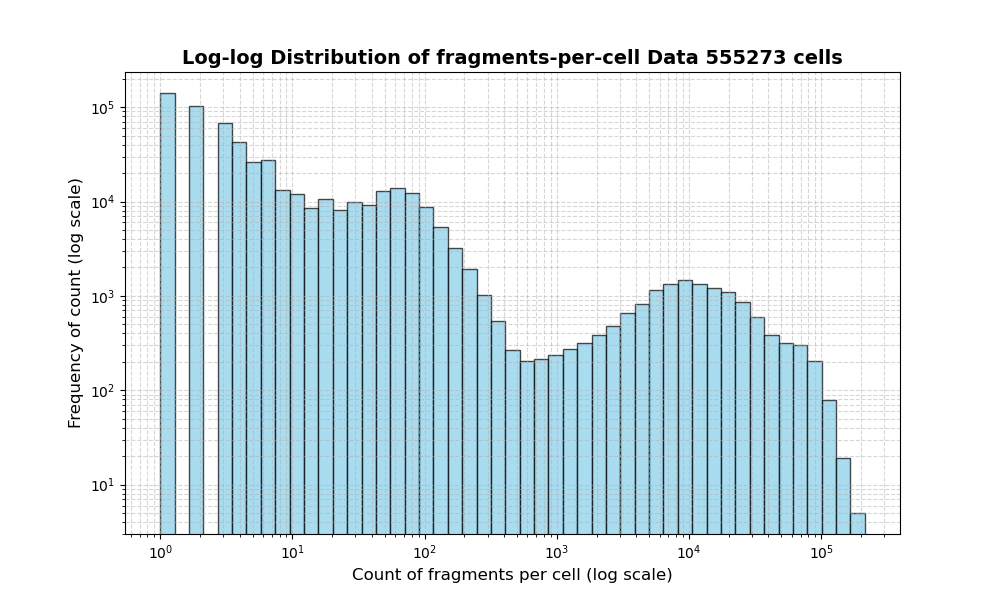 cell HISTOGRAM FOR cell